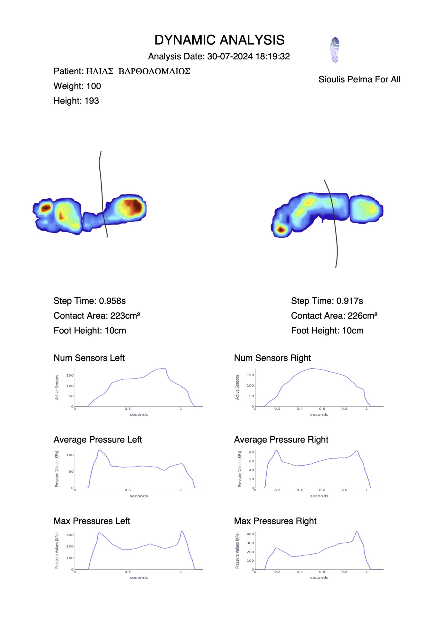 dynamic_analysis_66a9129400a2f98c1cf38050_1